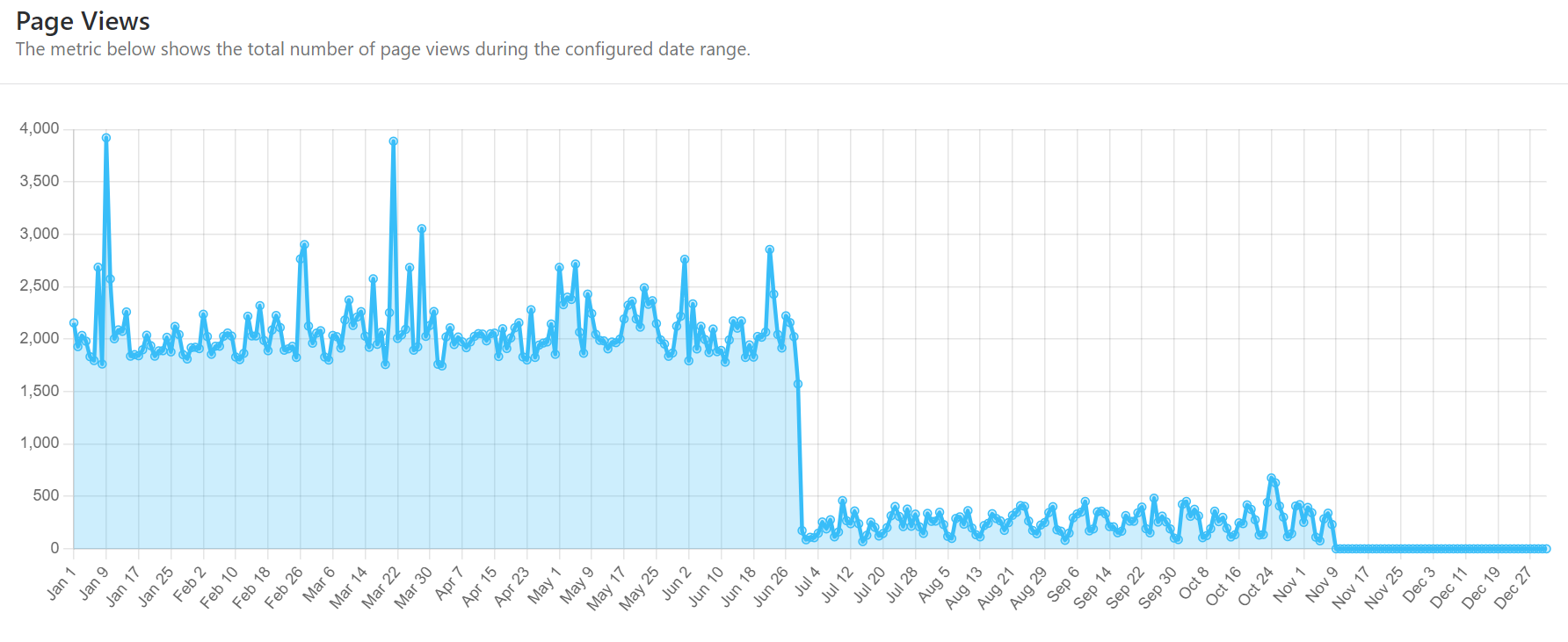 Datos de ejemplo
